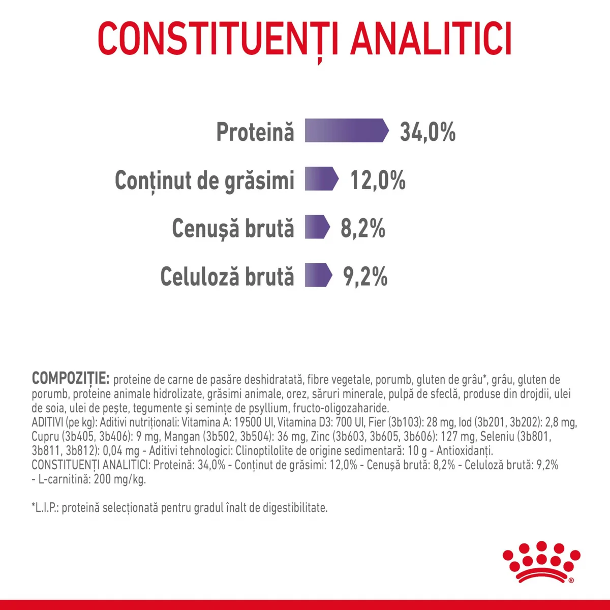 Royal Canin Appetite Control Care