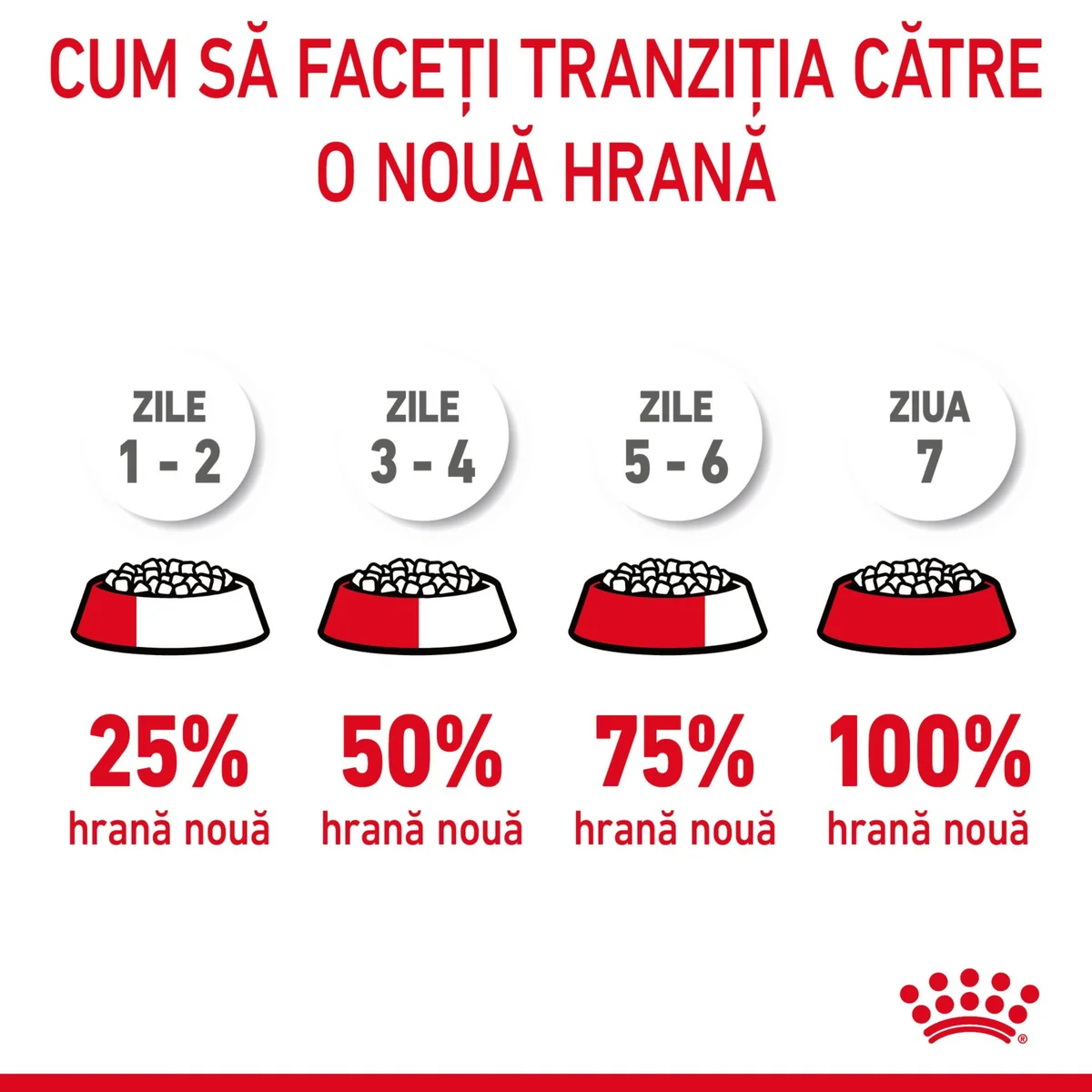 Royal Canin Appetite Control Care