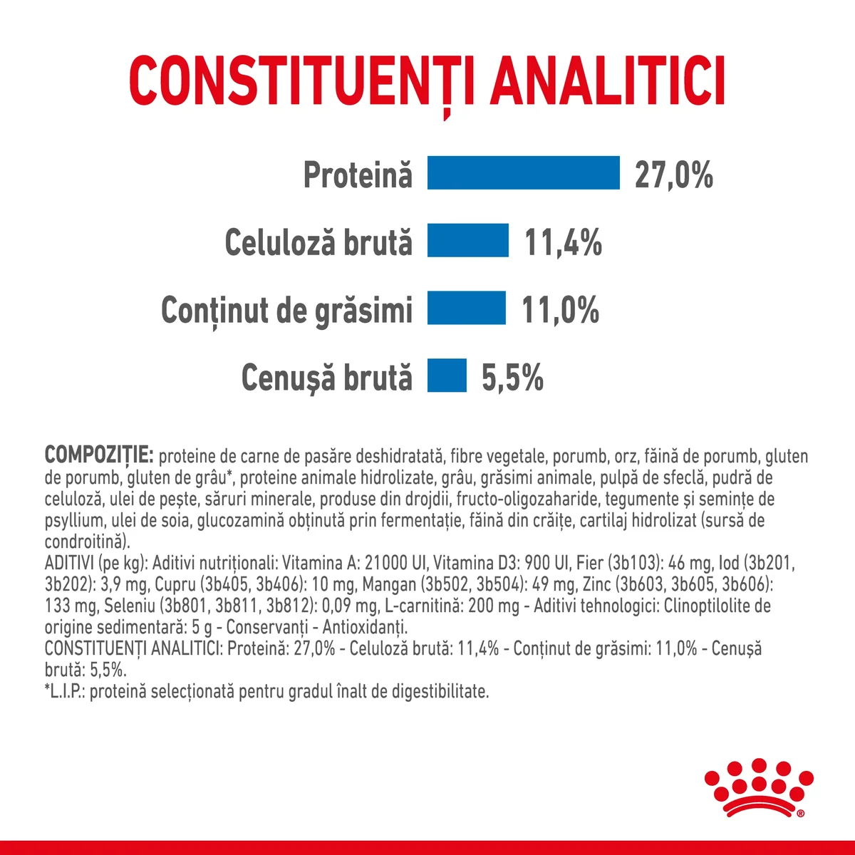 Royal Canin Maxi Light Weight Care 12 kg