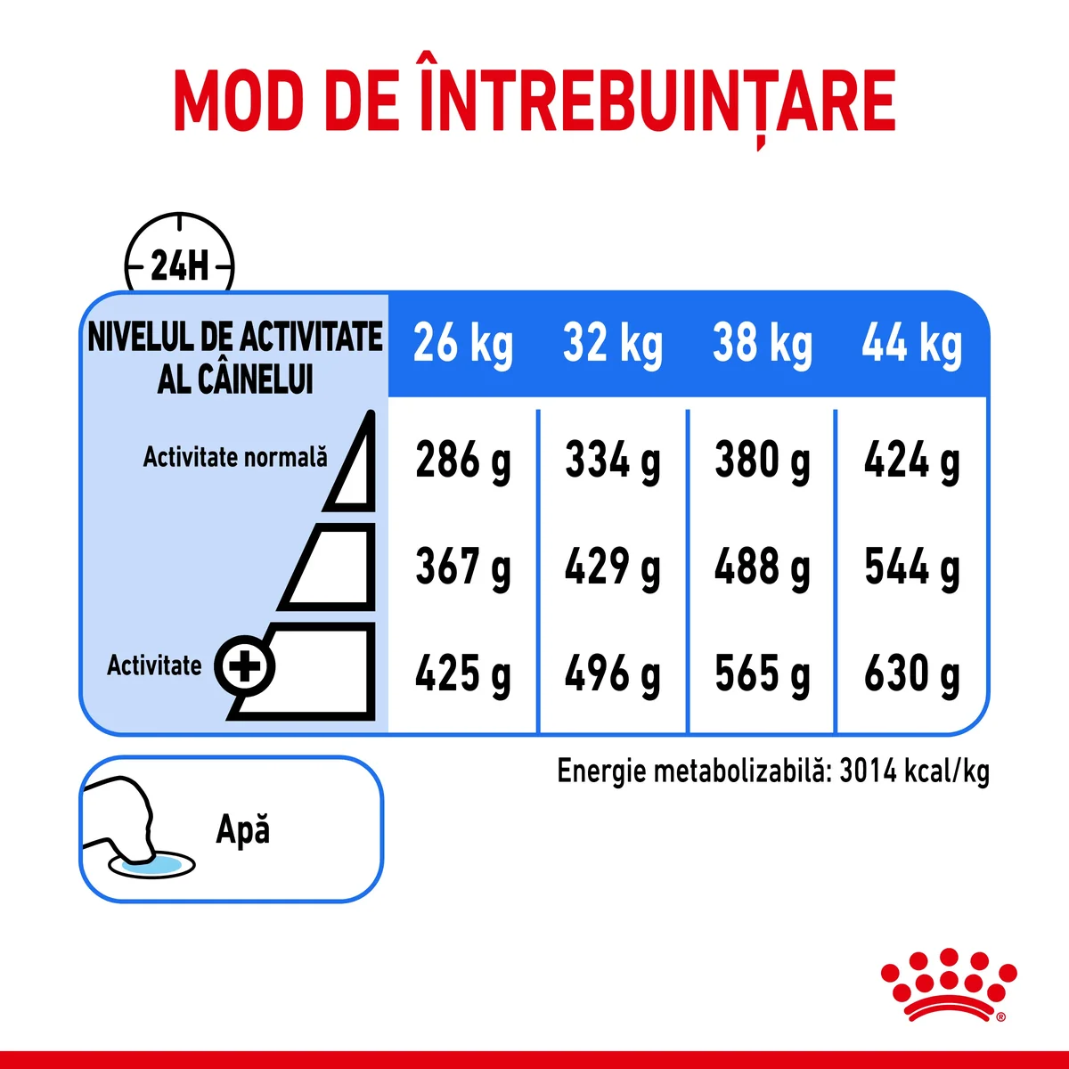 Royal Canin Maxi Light Weight Care 12 kg