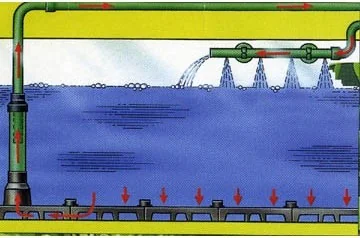 Eheim Filtru De Fund Marinwater 3541