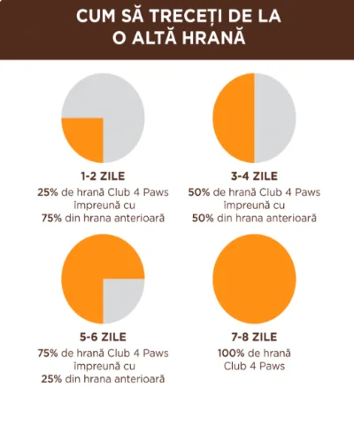 Club 4 Paws Pisica Plic Pui 85 g