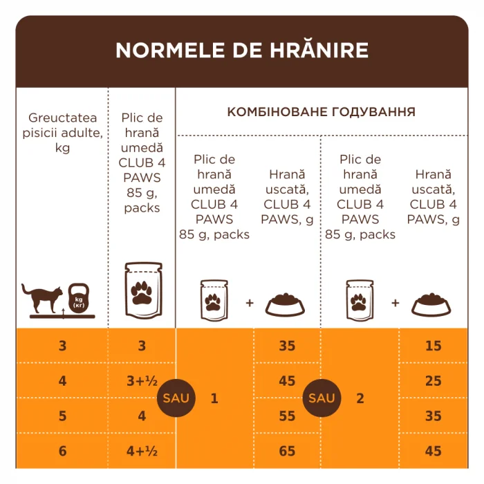 Club 4 Paws Pisica Plic Pui 85 g