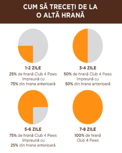 Club 4 Paws Pisica Plic Curcan 85 g