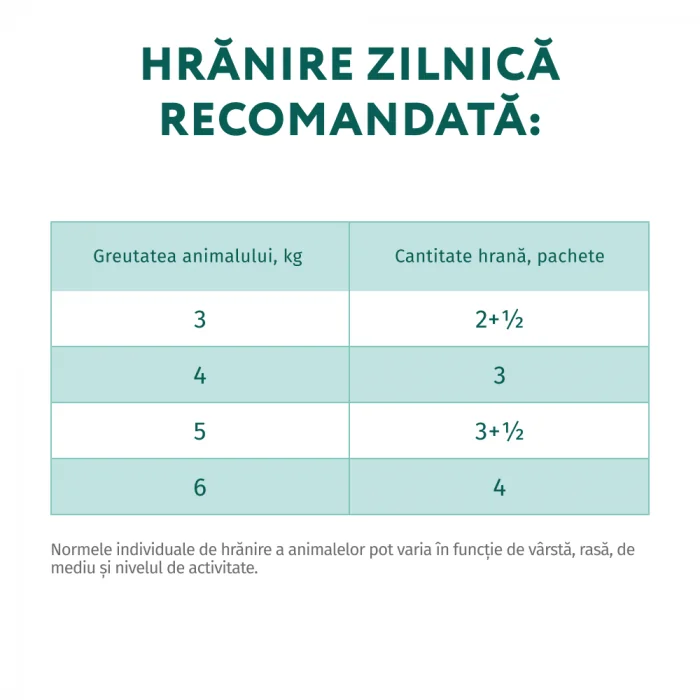 Optimeal Pisica Plic Curcan 85 g