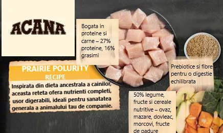Acana Dog Clasic Praire Poultry 14.5 Kg