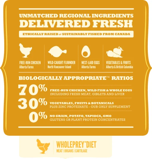 Acana Dog Junior Medium Pasare 11.4 Kg