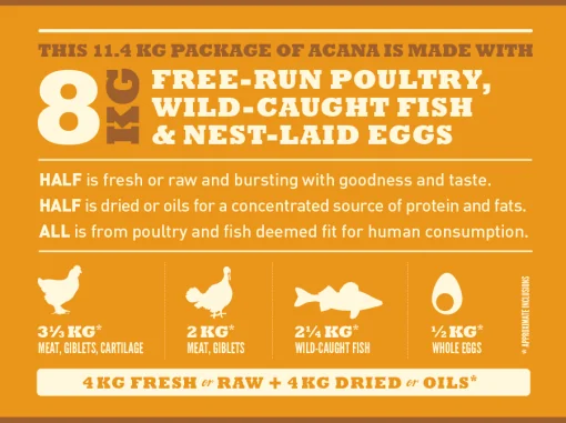 Acana Dog Wild Prairie Peste & Pasare 11.4 Kg