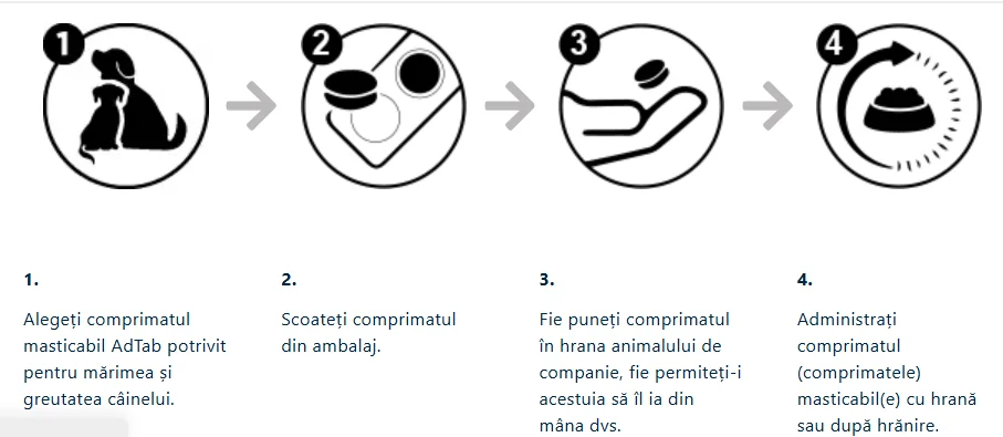 AdTab Dog Tableta Antiparazitara