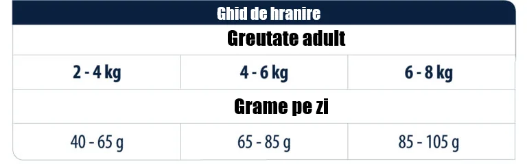 Advance Cat Dieta Gastro Sensitive 1.5 Kg