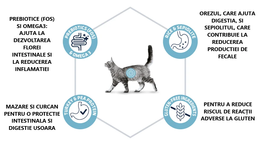 Advance Cat Dieta Gastro Sensitive 1.5 Kg