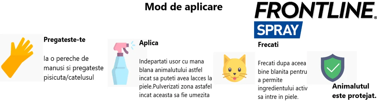 Frontline Spray 250 ml