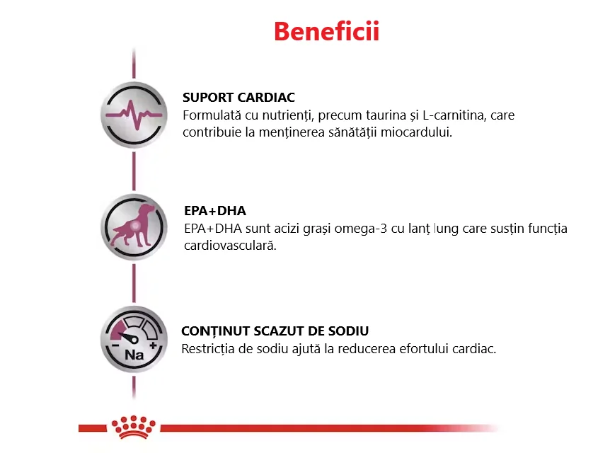 Royal Canin Dieta Cardiac 2 Kg