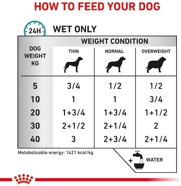 Royal Canin Dieta Conserva Sensitive Rata si Orez 410 g