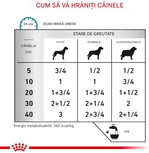 Royal Canin Dieta Conserva Sensitive Rata si Orez 410 g