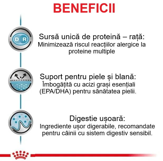 Royal Canin Dieta Conserva Sensitive Rata si Orez 410 g