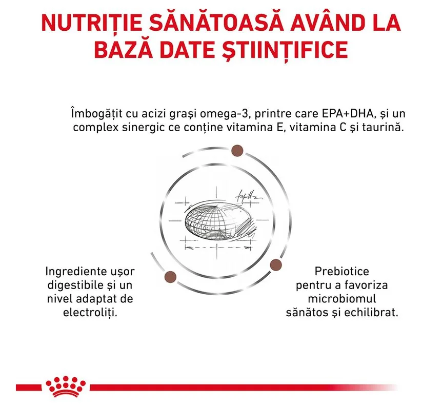 Royal Canin Dieta Gastrointestinal Fiber Response 7.5 Kg