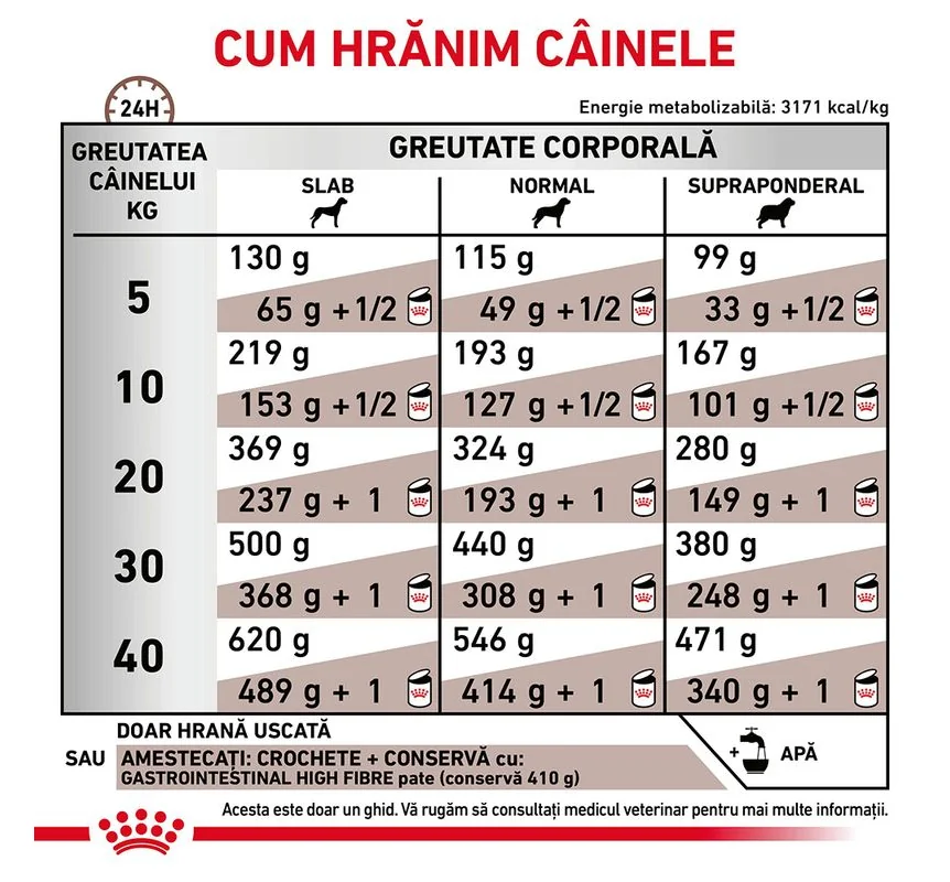 Royal Canin Dieta Gastrointestinal Fiber Response 7.5 Kg