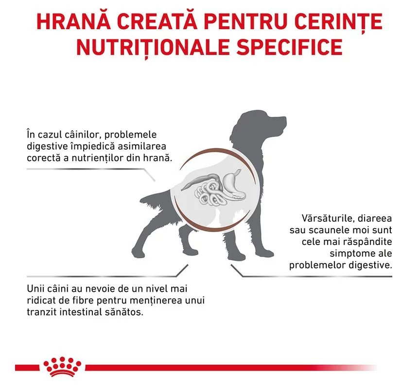 Royal Canin Dieta Gastrointestinal Fiber Response 7.5 Kg