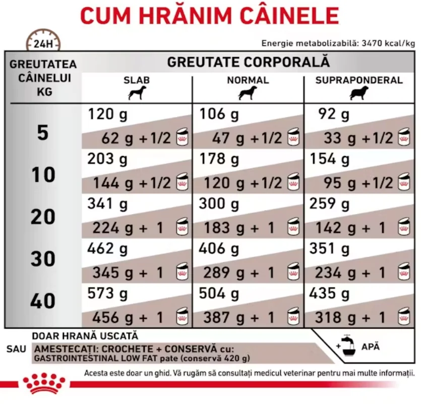 Royal Canin Dieta Gastrointestinal Low Fat