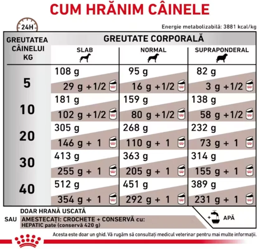 Royal Canin Dieta Hepatic 1.5 kg