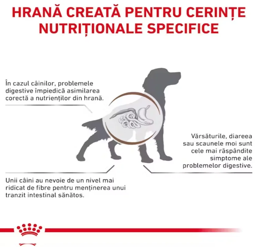 Royal Canin Dieta Gastrointestinal High Fibere 2 kg