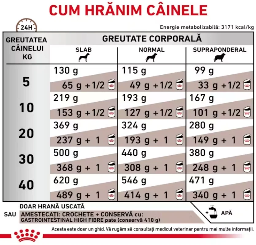 Royal Canin Dieta Gastrointestinal High Fibere 2 kg