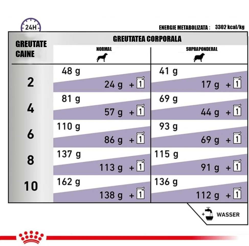 Royal Canin Dieta Neutered Adult Small Dog 1.5 Kg