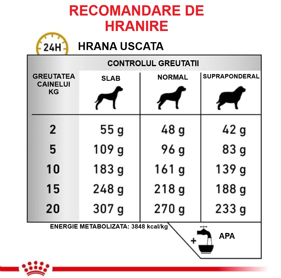 Royal Canin Dieta Urinary S/O