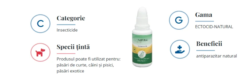 Promedivet Ectocid Natural Spot-On Cu Extract De Plante 30 ml
