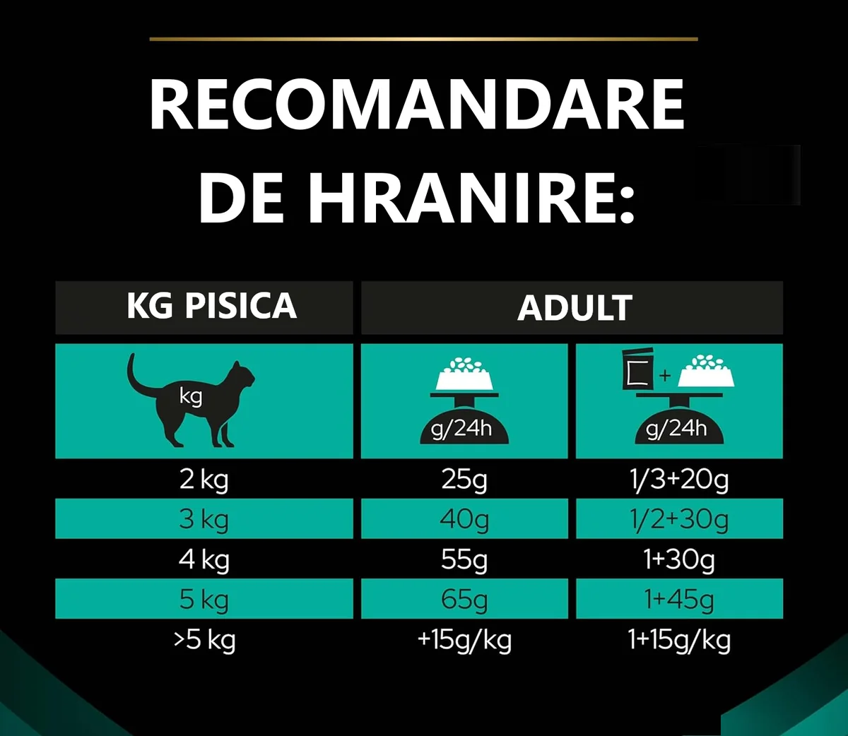 Pro Plan Cat Dieta Gastrointestinal 1.5 Kg