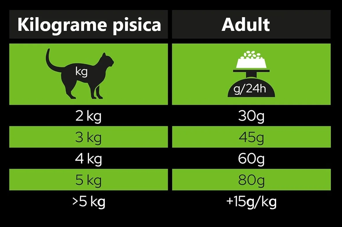 Pro Plan Cat Dieta Hypoallergenic 1.3 Kg