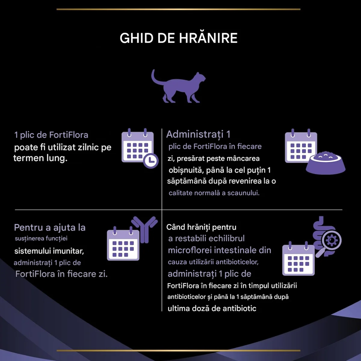 Pro Plan Cat Plic Dieta Fortiflora 30 x 1 g