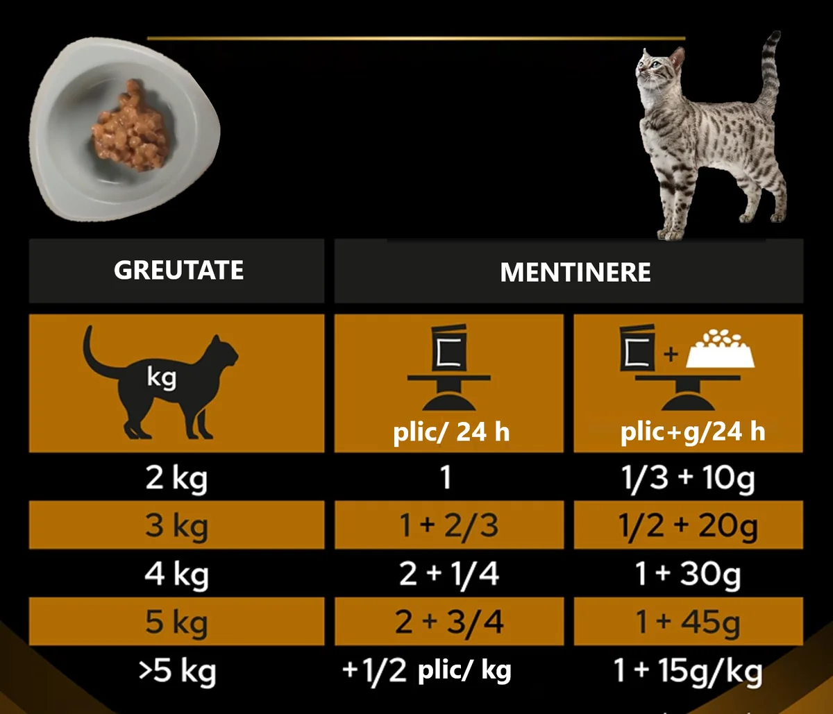 Pro Plan Cat Plic Dieta Renal Function Advance Care Pui 10 x 85 g