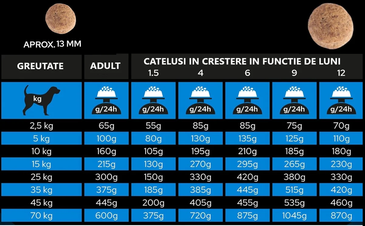 Pro Plan Dog Dieta Dermatosis 3 Kg