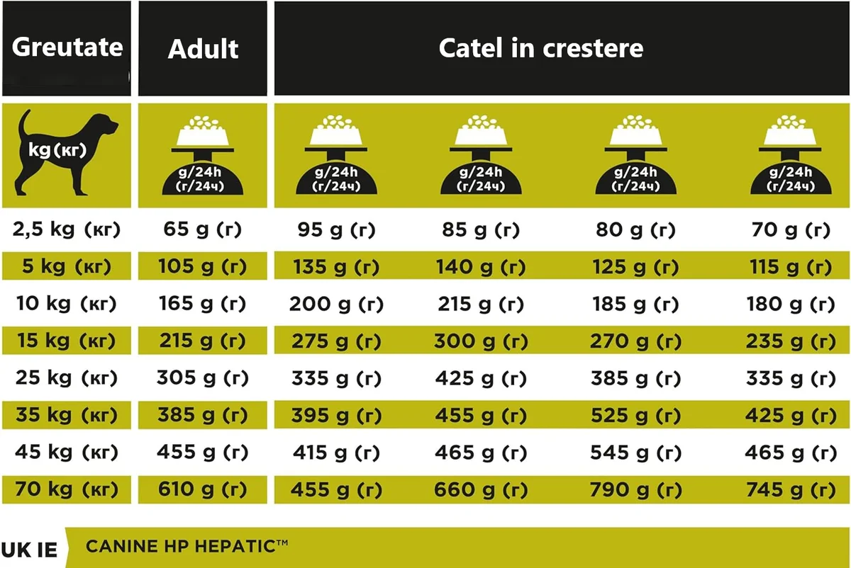 Pro Plan Dog Dieta Hepatic 3 kg