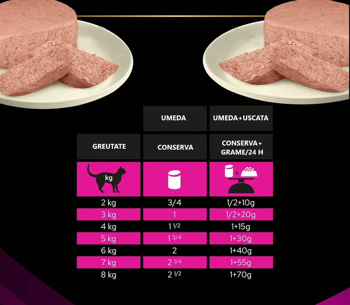 Pro Plan Cat Dieta Conserva Urinary Mousse 195 G