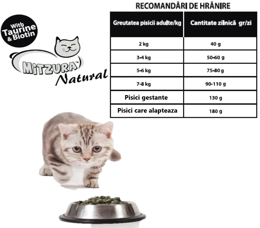 Mitzura Cat Natural 10 kg
